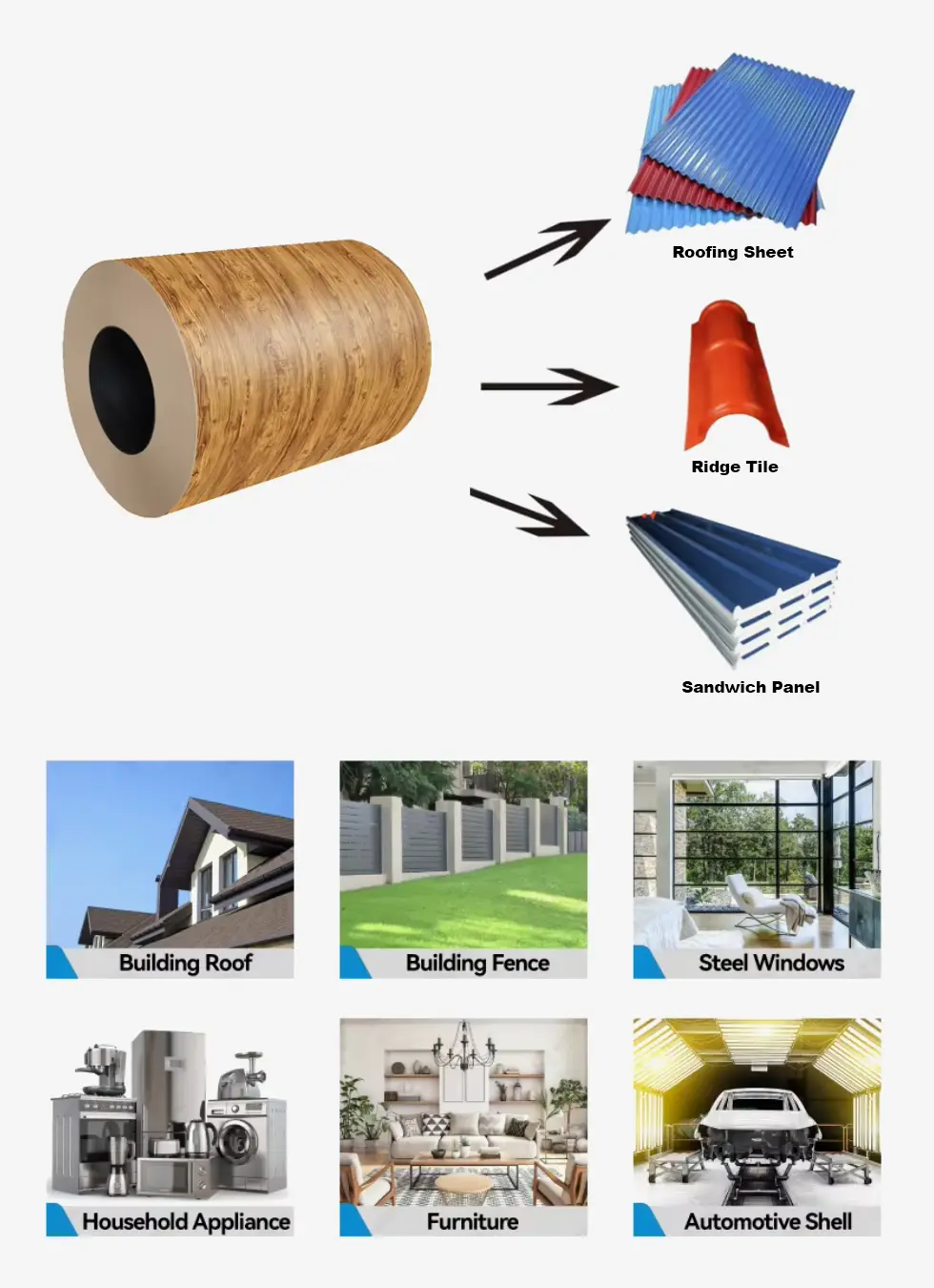 Ppgi Ppgl Steel Coil